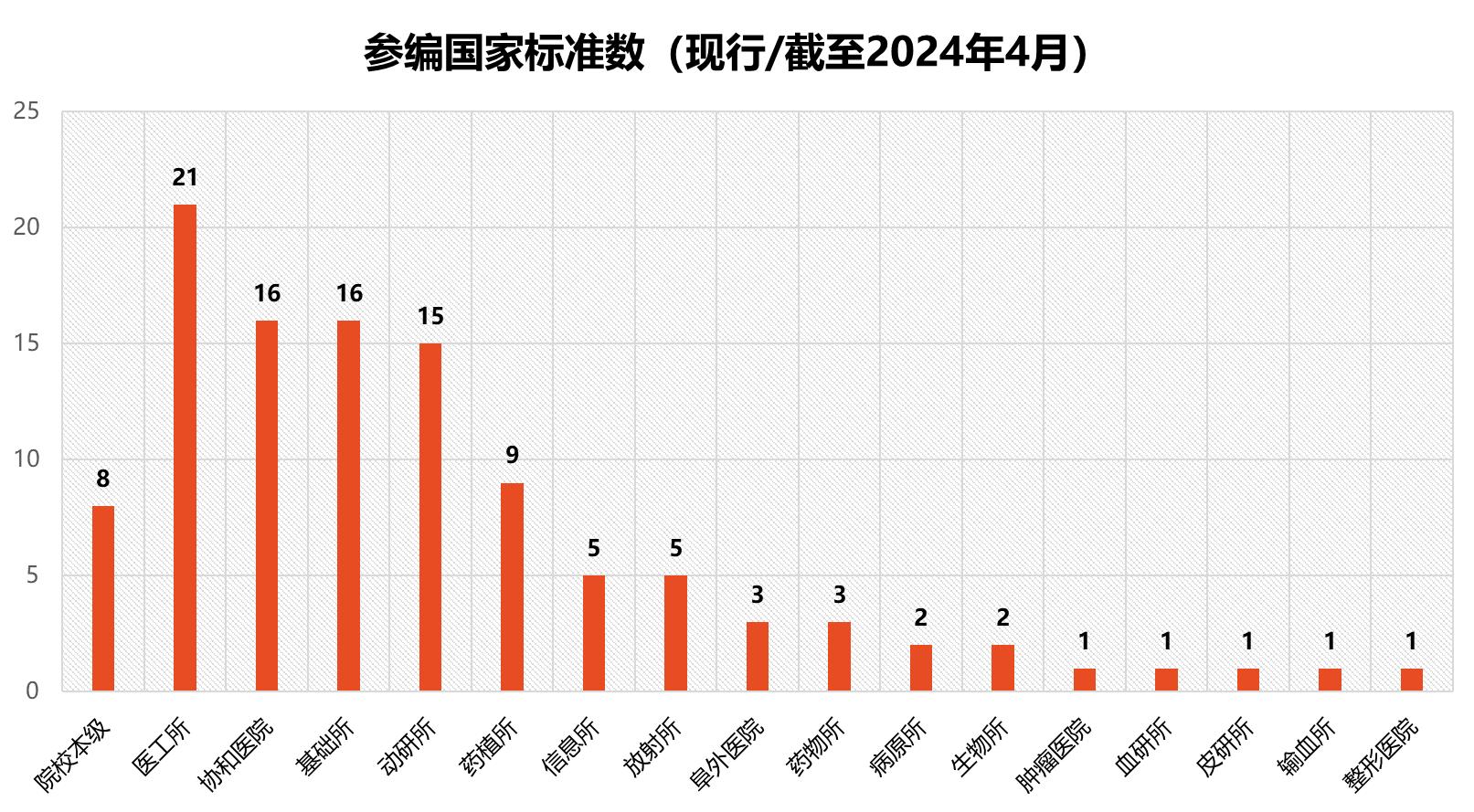 参编国家标准.jpg 参编国家标准.jpg