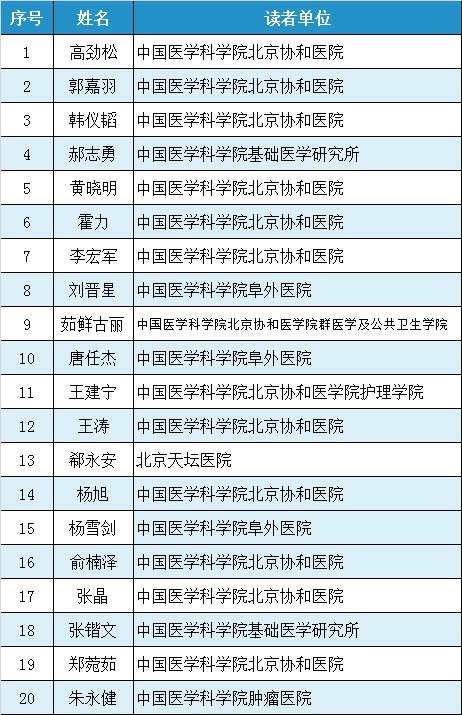 优秀读者名单.png 优秀读者名单.png